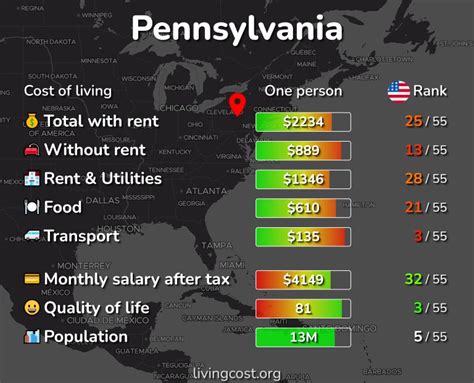 reddit cost of living|Iba pa.